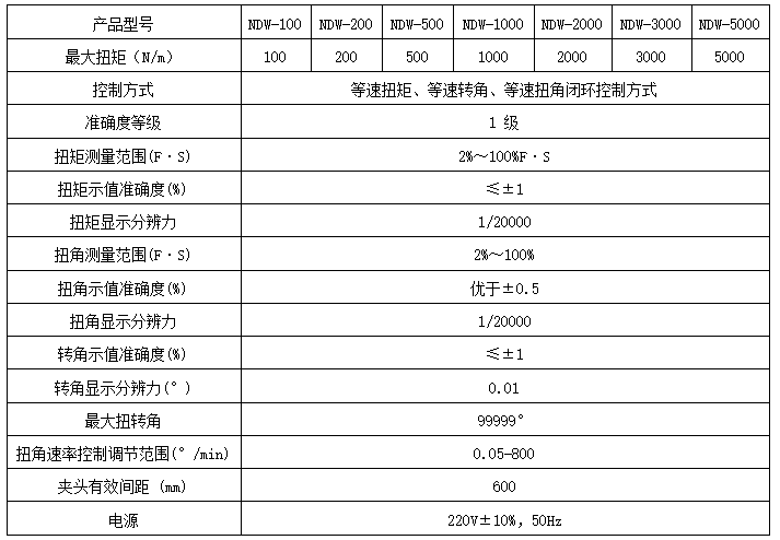 汽车塑料管路扭转试验机